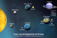 an image of the solar system with all its planets and their names in english or spanish