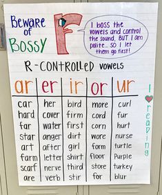 a poster on the front of a classroom door that says, beware of bossy r - controlled words