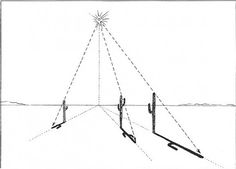 an image of a line that has been drawn to show how the light is going