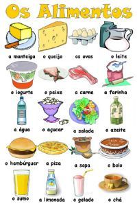 an image of food and drinks in spanish