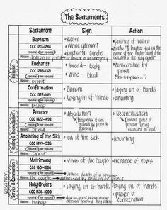 a handout with the names of different types of words and phrases on it, including