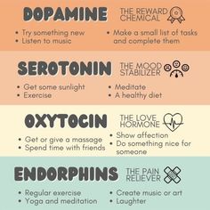 Dopamine, serotonin, oxytocin, and endorphins - learn simple ways to boost your mood naturally. Follow the link and sign up for Stoic Wisdoms for more wellness tips. Happy Brain, Brain Chemicals, Motivasi Diet, Mental Health Facts, Vie Motivation, Mental And Emotional Health, Self Care Activities, Health Facts, Healthy Mind