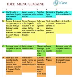 Régime après sleeve gastrectomie : conseils et idées menus Sleeve Gastrectomy, Weight Watchers, Nutrition, Diet, Education