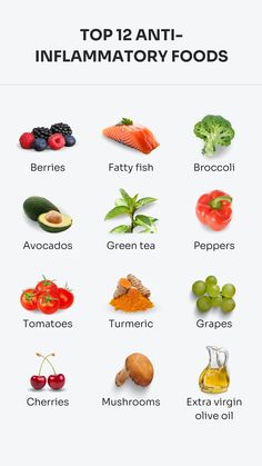 the top 12 anti - inflammattory foods on this page are labeled