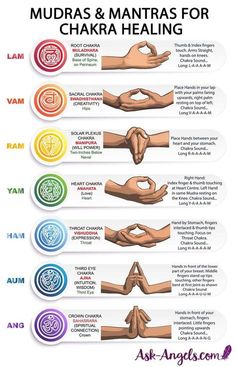 Chakras Mudras, Manipura Chakra, Chakra Health, Yoga Kundalini, Chakra Cleanse, Yoga Mantras, Chakra Yoga, Seven Chakras, Les Chakras