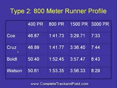 a table with numbers and dates for different types of running events in the past few years