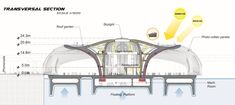 a diagram showing the structure of a building with different sections and features, including an external section