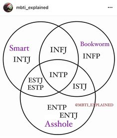 So Syncd Mbti, Intj Estp, Intp Infj, Science Vintage, Entp Personality Type