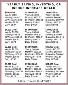 a pink and white poster with the words year saving, investing or income goals