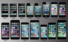 an image of the evolution of iphones in different sizes and colors, from old to new