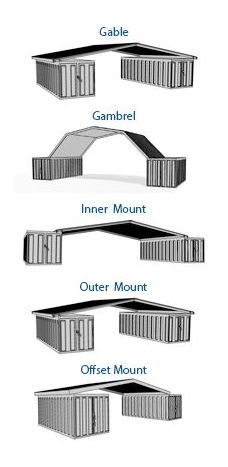 three different types of garages are shown in the diagram, and each is labeled with their