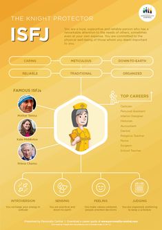 Myers Briggs Personalities, Myers Briggs Type, 16 Personalities