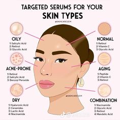 What Is Retinol Used For, What Does Each Skincare Product Do, What Is Niacinamide For, Skin Serum Aesthetic, Basic Skincare 101, Skin Care For All Skin Types, Best Ingredients For Skin, Gel Vs Mousse, What To Use With Retinol