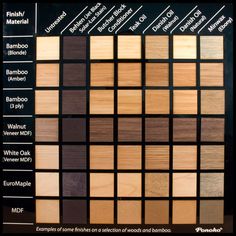 the different types of wood are shown in this chart