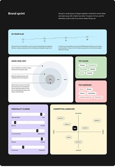 an info sheet with different types of web pages and numbers on it, including the words'brand spirit '