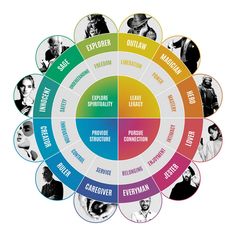 an image of a color wheel with many different people in the center and one man on the other side