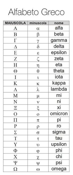 an image of the alphabets in greek