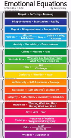 Emotional Equations by Chip Conley Emotional Equations, Struktur Teks, Vie Motivation, Mental And Emotional Health, Coping Skills, Social Emotional, Equations, Emotional Intelligence, Art Therapy