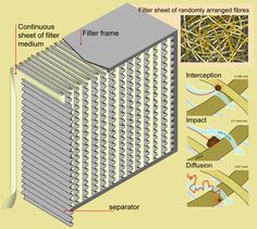 the structure of an insect house