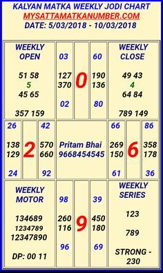 an image of the timetable for today's kalyan mataka weekly jodi chart