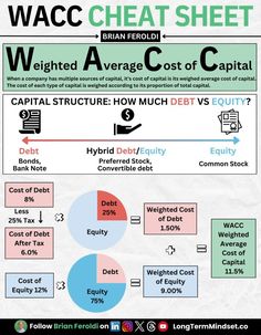 an info sheet with different types of capital and their impact on the cost of capital