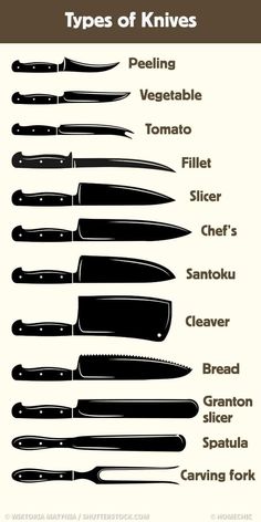 different types of knives are shown in black and white, with the words types of knives below