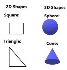 three shapes are shown with the corresponding words