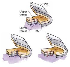 an open and closed box labeled in three different languages, with the words upper thread, lower thread, and lower thread