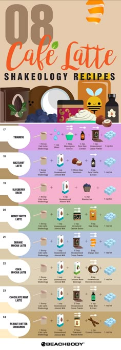 an info poster with different types of food and drinks on the bottom right hand corner