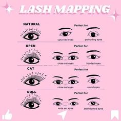 Eyelash Maps, Eye Shape Chart, Protruding Eyes, Lash Extentions