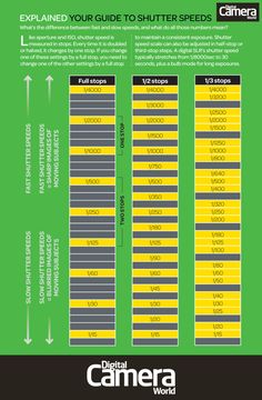 the ultimate guide to shutter speed info sheet for windows and macbook pros, with instructions on how to use it