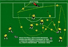 an image of a soccer game being played on the field with instructions to play it