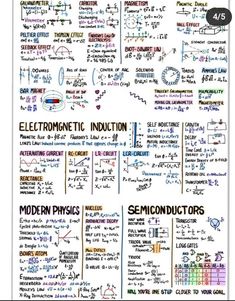 a poster with many different types of electrical inductions and their corresponding functions on it