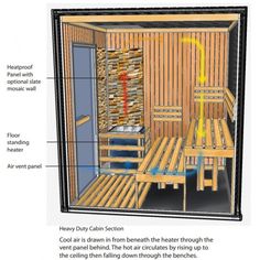 the inside of a sauna with instructions on how to install it and what to use them