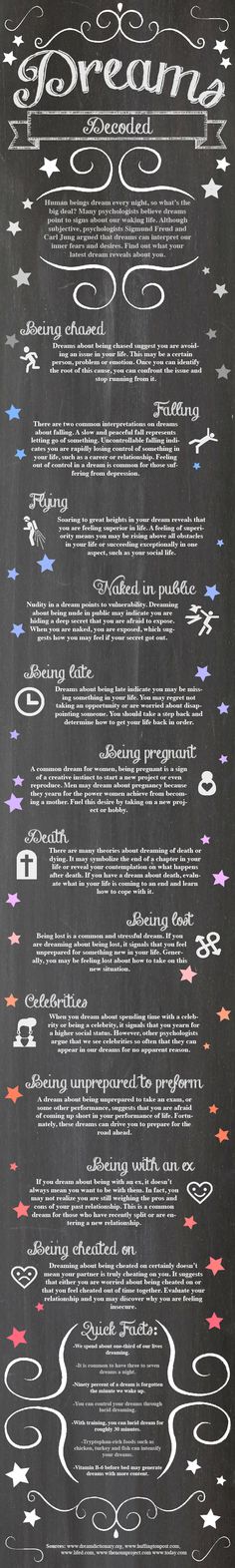 dream interpretation infographic Dream Analysis, Dream Dictionary, Dream Symbols, Dream Meanings, Dream Journal, Dream Interpretation, Things To Know