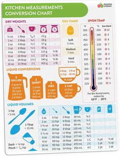 the kitchen measurements chart is shown in blue, orange and green colors on a white background