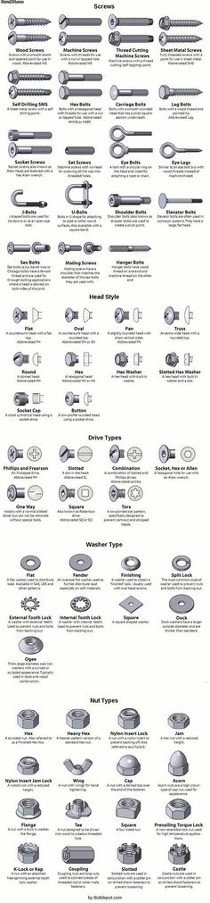 the types of screws are shown in black and white, as well as an image of