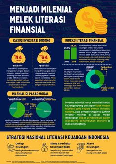 the info sheet for malaysia's financial system