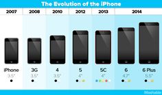 the evolution of the iphone info graphic