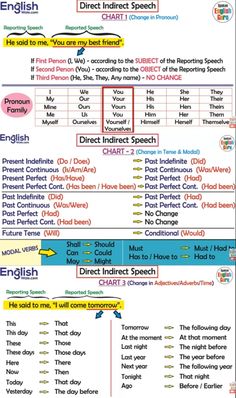 two different types of english words with the same subject in each language, and one that has