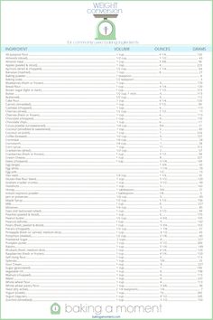 Weight Conversion Chart, Cooking Conversion Chart, Baking Conversion Chart, Baking Chart, Kitchen Conversions, Weight Conversion, Cooking Conversions, Baking Conversions, Weight Chart