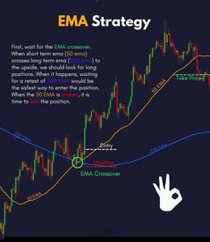 #Ema_Trading_Strategies #Ema_Strategies #Stock_Options_Trading #Stock_Market_Basics Ema Crossover Strategy, Ema Trading Strategies, Ema Strategies, Ema Indicator, Arbitrage Trading