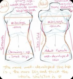 an image of a drawing of a woman's body with the words, how to draw