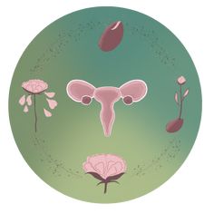 Moon And Menstrual Cycle, Moon Cycle Period Tracker, Moon Time Menstrual Cycle, Purple Moon Menstrual Cycle, Moon Cycle Menstruation, Keep Learning