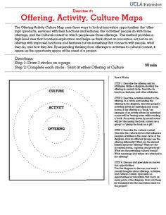 an image of a diagram with the words offering, activity, culture maps on it