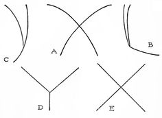 three intersecting lines are shown with the letters d and f in each one, as well as