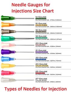 needle gauges for injections size chart with different colors and sizes to choose from