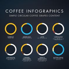 the coffee infographics are designed to be used in many ways, including using circles