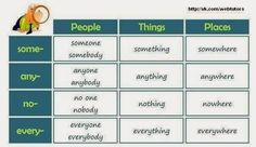 there are many words in the table to describe things that people do and what they say