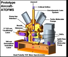 an image of a machine with parts labeled